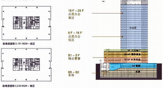 英皇集团中心平面图