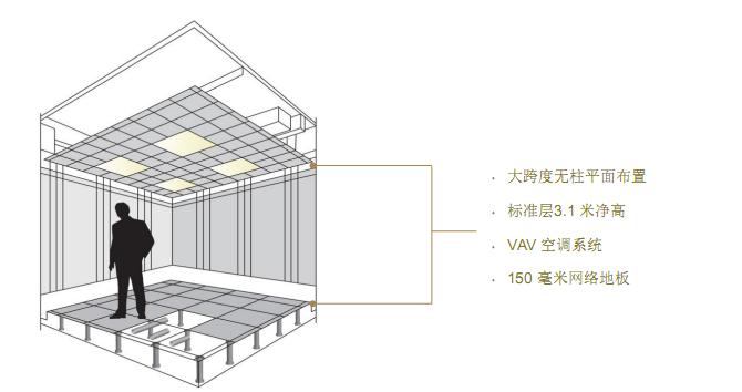 交房标准