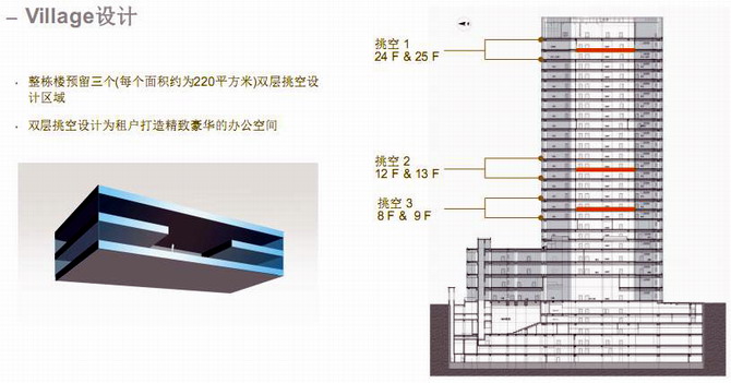 Village双层挑空设计